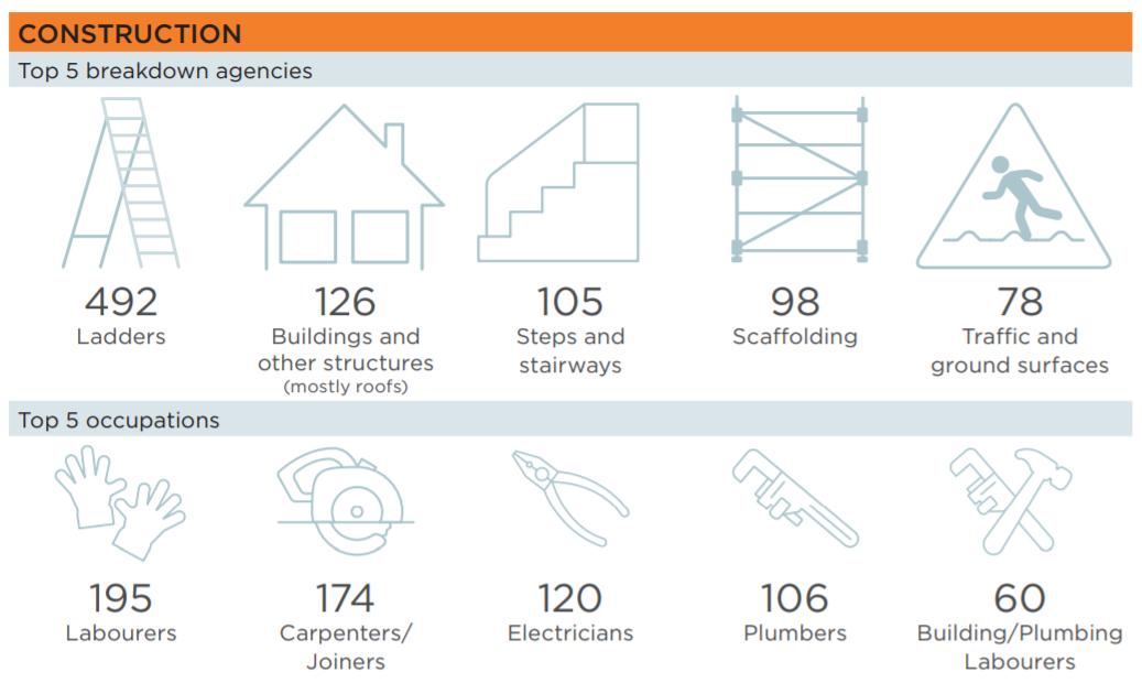 Construction-industry-occupations