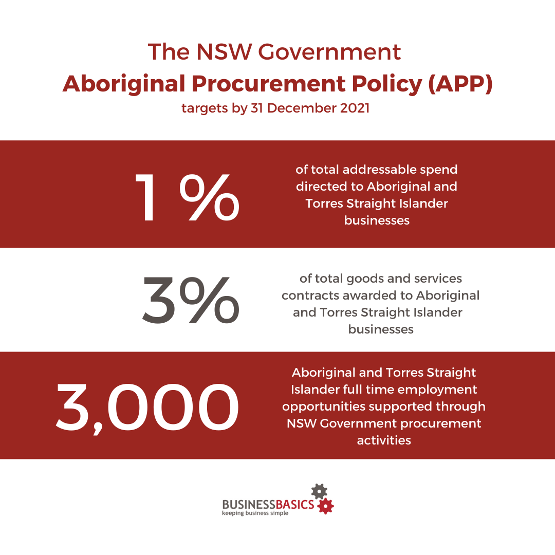 NSW Aboriginal Procurement Policy
