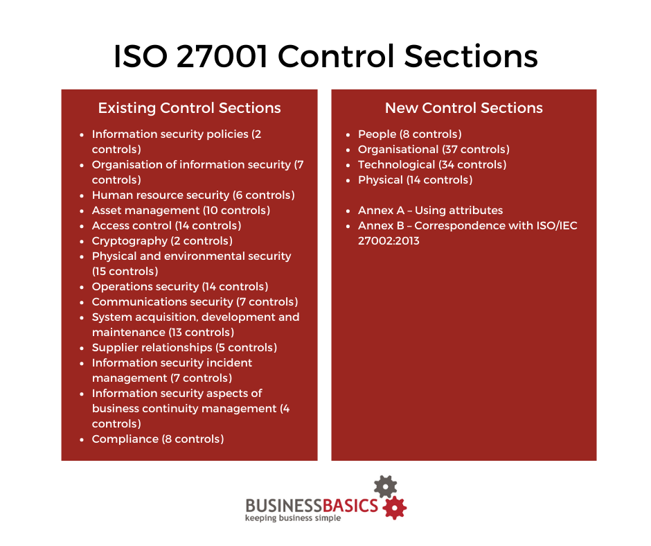 iso 27001 control sections