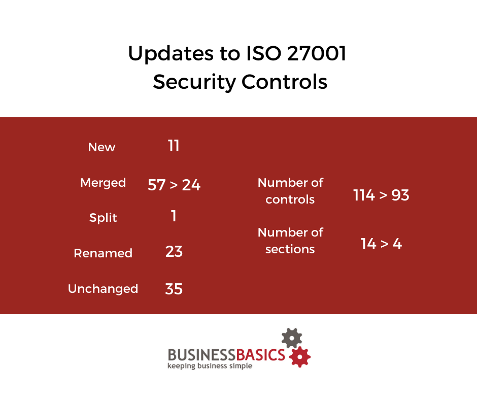 updates to ISO 27001