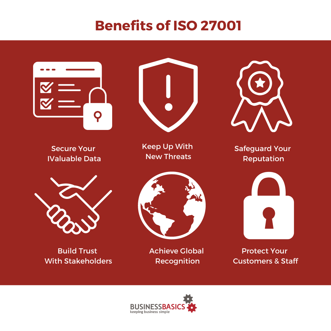 benefits of ISO 27001