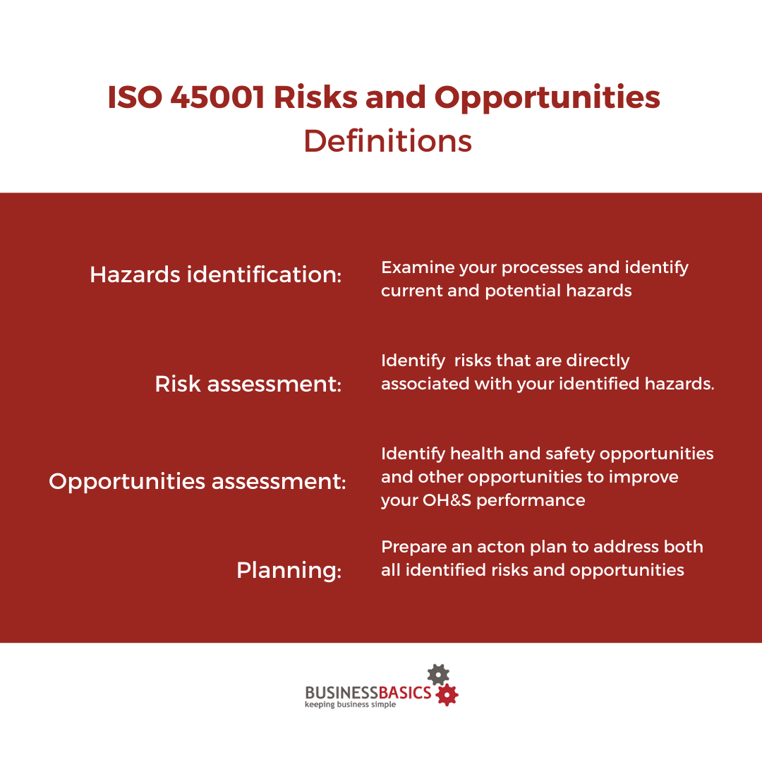 iso 45001 risks and opportunities