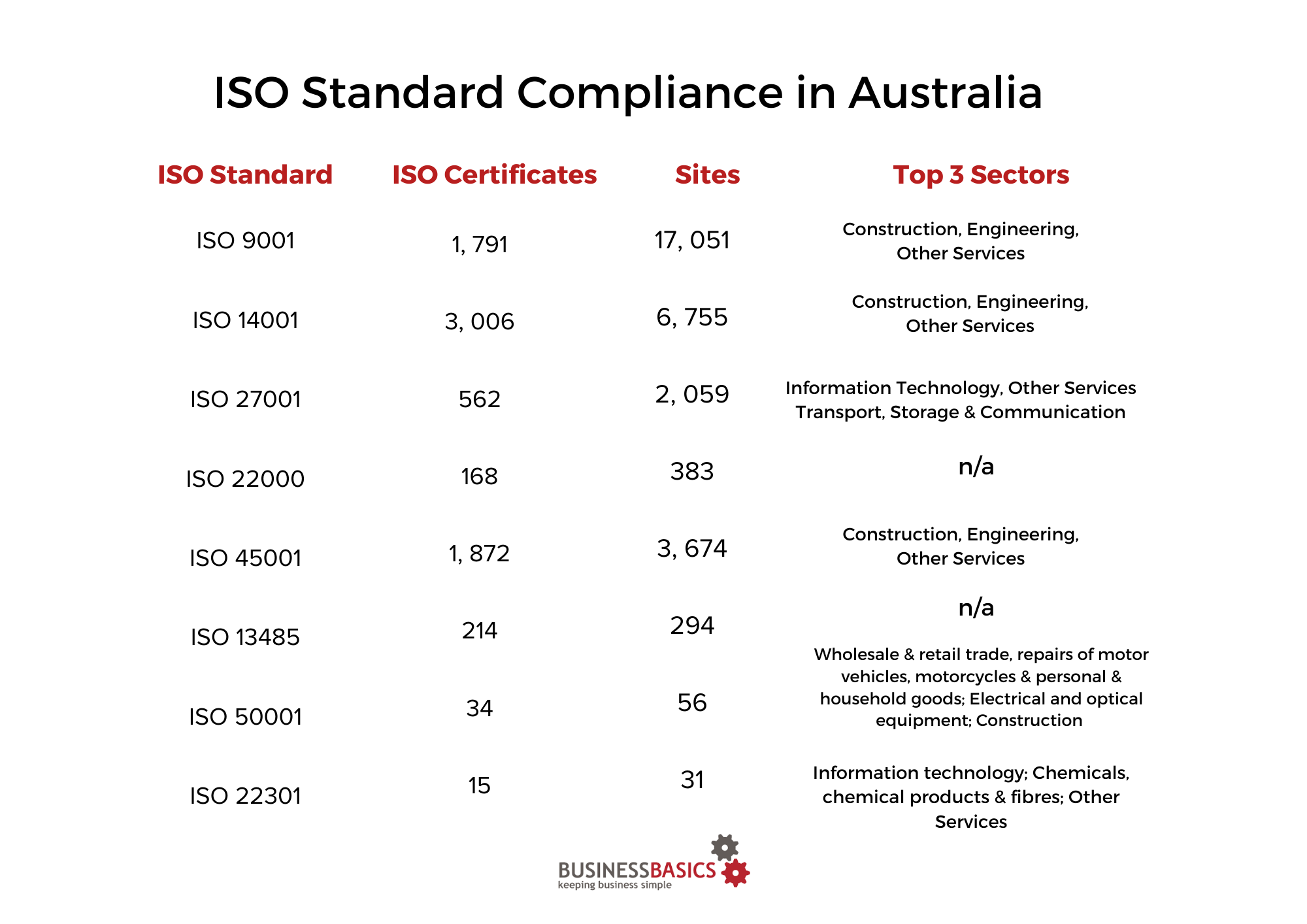 iso standard compliance