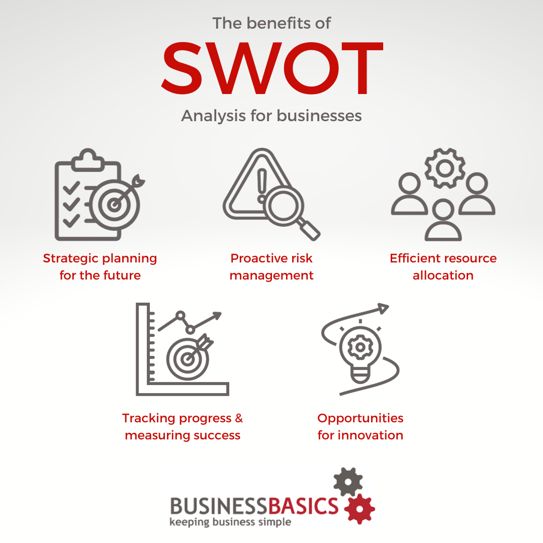 Benefits of SWOT analysis